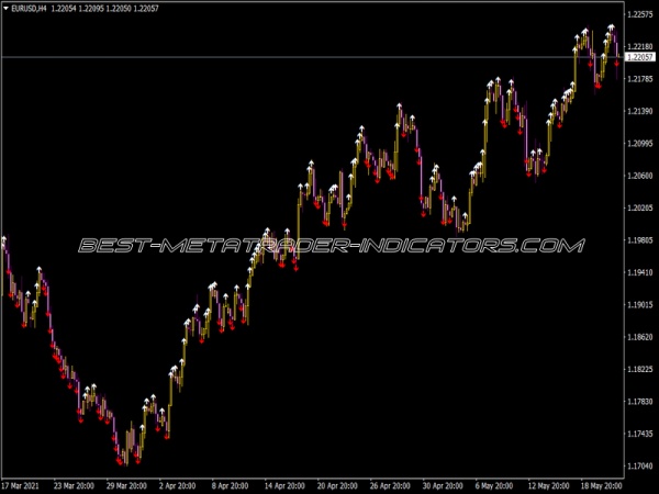 Expert Indicator Expert