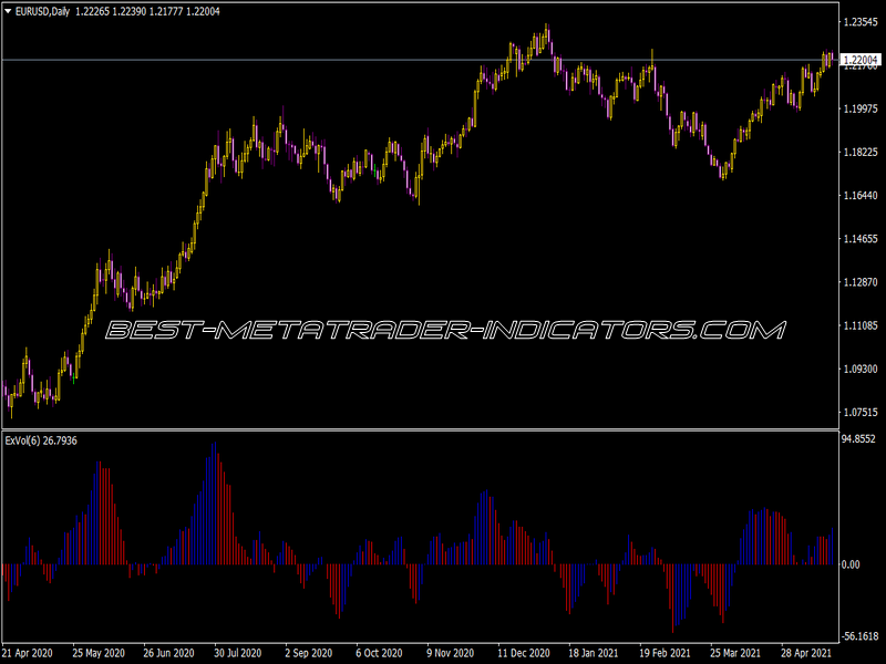 Ex-Vol V2 Indicator