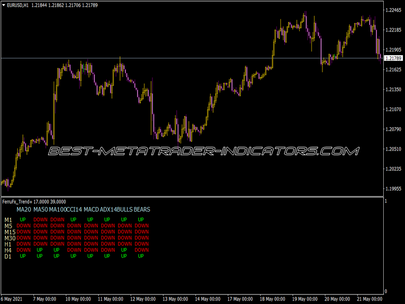 Ferrufx Trend Indicator