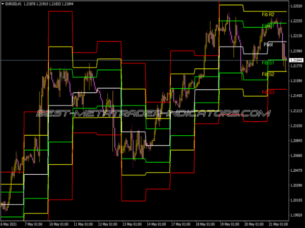 Fib Pivots 02 Indicator Fib Pivots 02