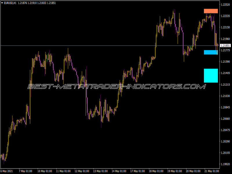 Fib Sr Indicator