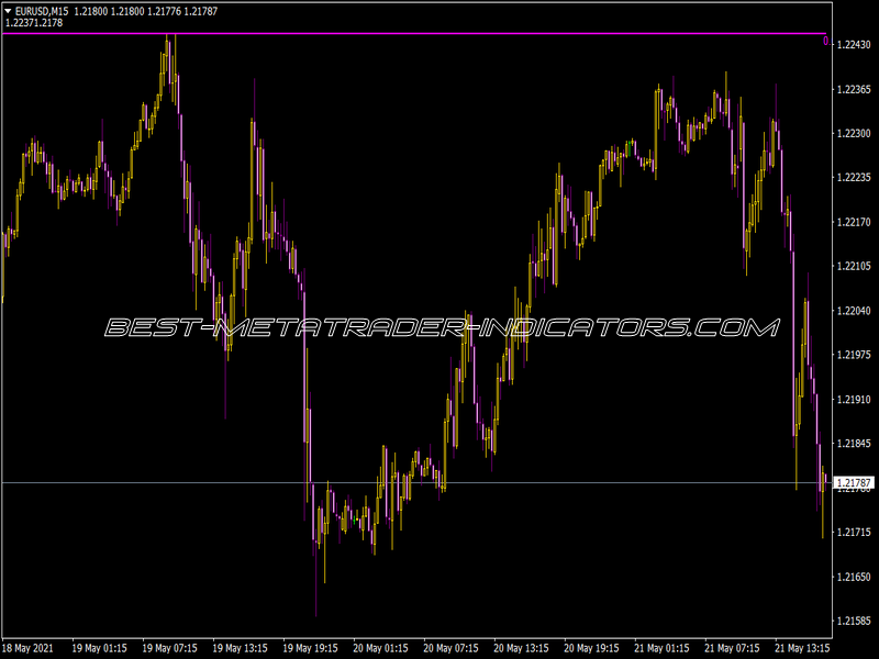 Fibo Auto Indicator