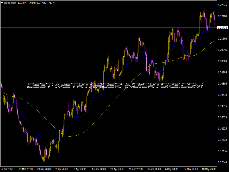 Fibo Average Indicator