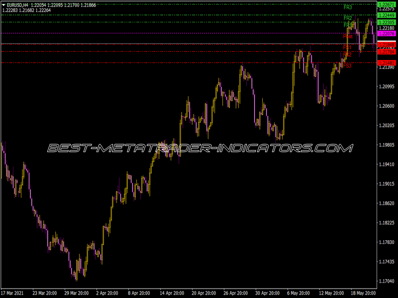 Fibo Pivot Lines Gmt