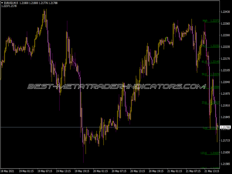 Fibo Indicator