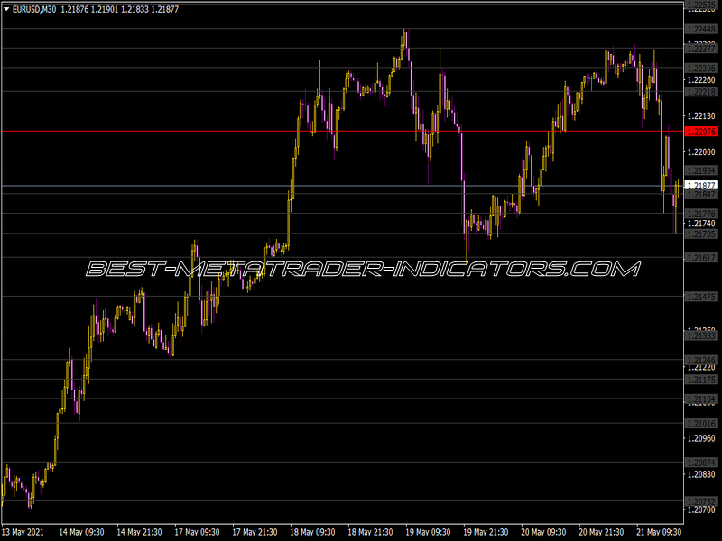 Fibo Piv Daily Dk Indicator