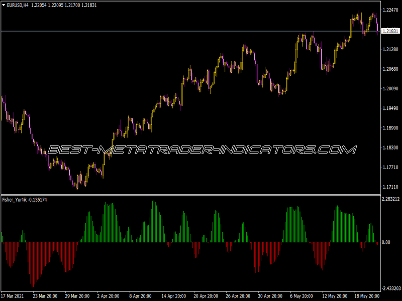 Fish Indicator for MT4