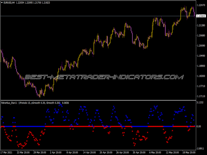 Fisherkus Star  Indicator