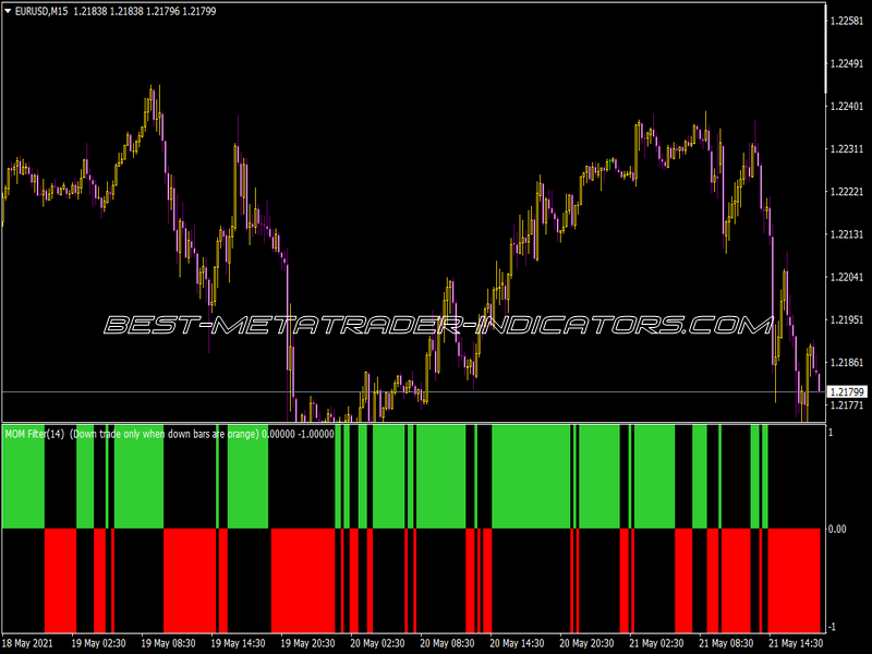 Flat Trend Mom Indicator