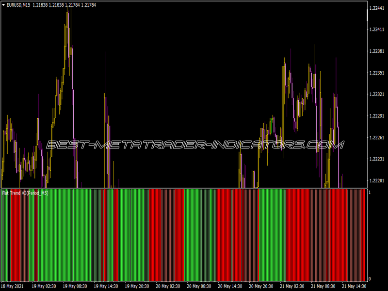 Flat Trend V3 Indicator