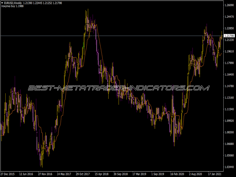 Forex Off Trend Custom