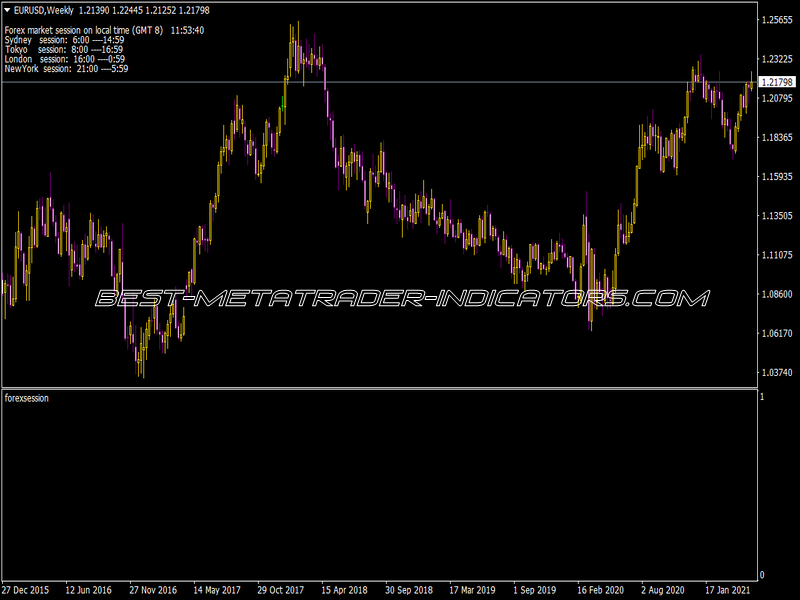 Forex Session Trading Indicator