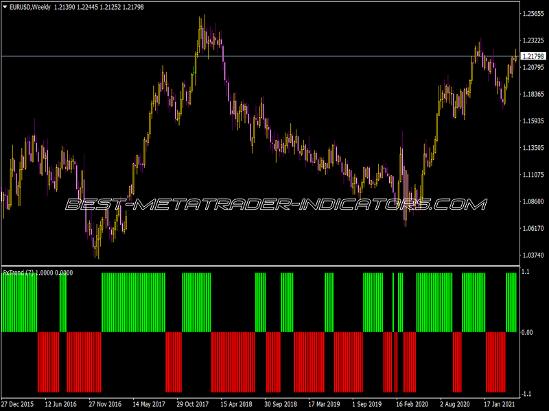 Forextrend Histo