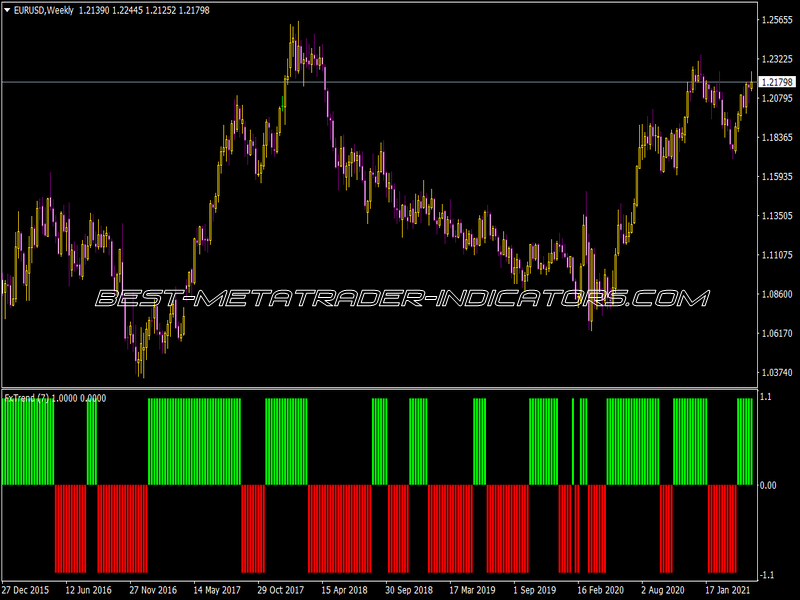 Forex Trend Histo Indicator