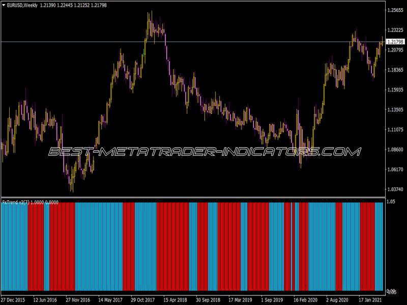 Forex Trend V2 Indicator