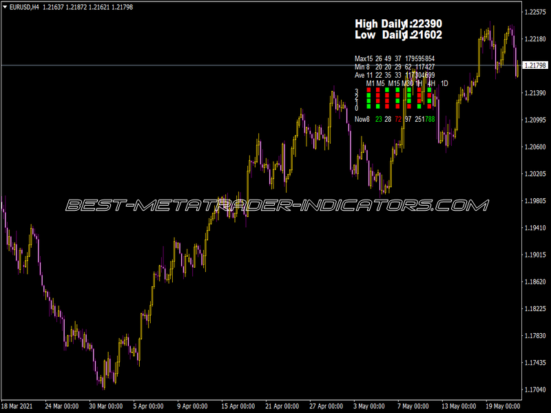 Fract Indicator