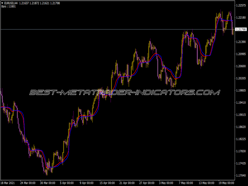 Fractal AMA MBK Indicator