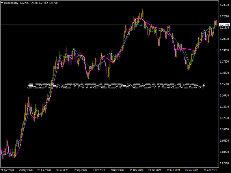 Fractals 5 Diapazon Indicator