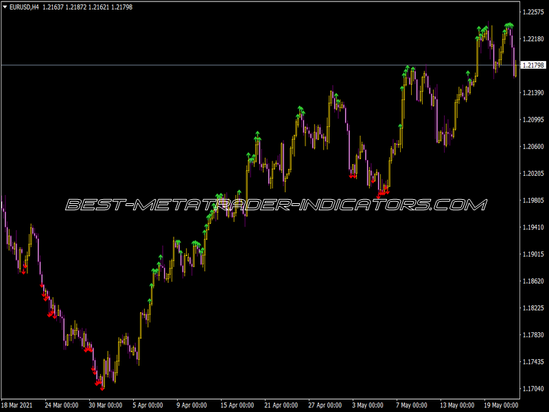 Fx10setup