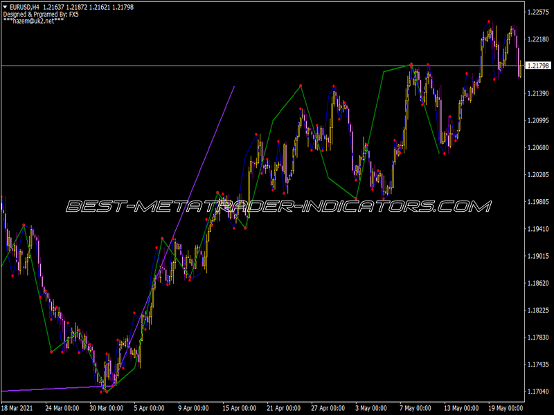 Fx5 Neely Elliot Wave V1.2 Indicator