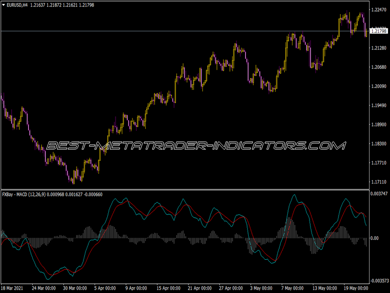 Fxbay MACD Indicator