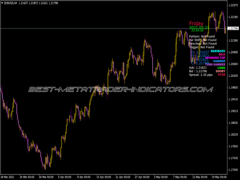 Fxcandlestickpatterns