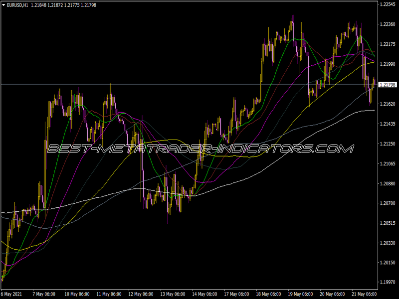 Fx Gaugemas Lite Indicator