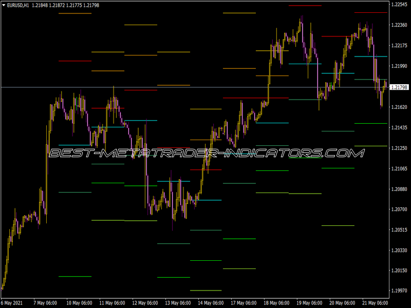 Fxi All Pivots Indicator