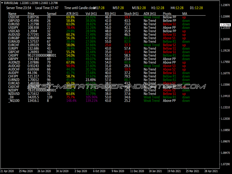 FXTT FX Scanner Top MT4 Indicators mq4 Or ex4 Best MetaTrader