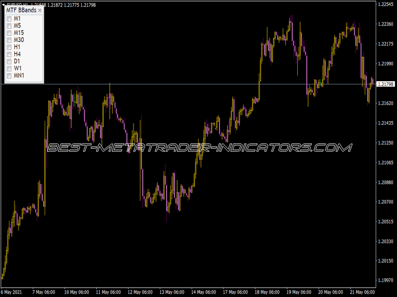 Fxtt MTF Bollinger Bands