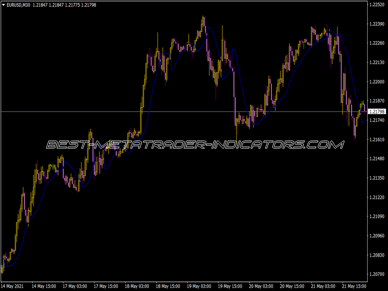 Gann Hilo Activatorv2