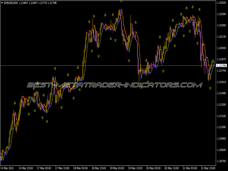 Gann Indicator
