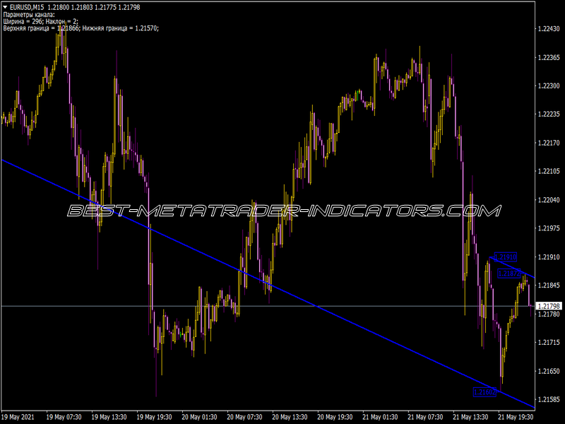 Gliding Channels Indicator