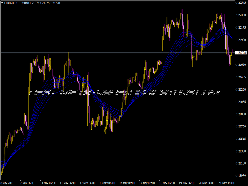 Gmma Long Indicator