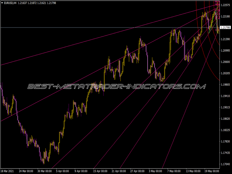 Golden Section Indicator