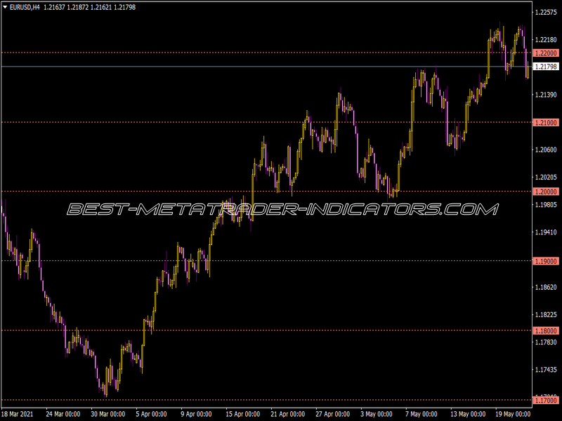 Grid 10 Indicator