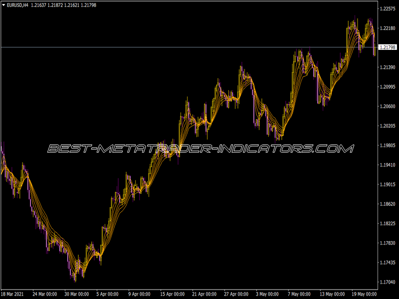 Guppy Short Indicator