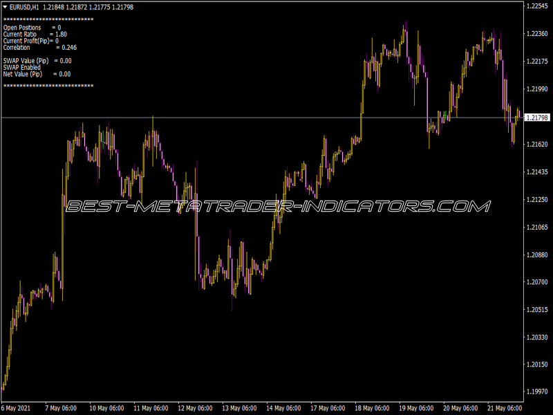 Hedge EA V5.9 Indicator