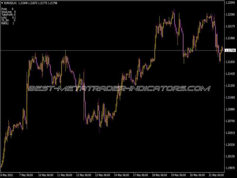 Hedger Long V1.2 Indicator