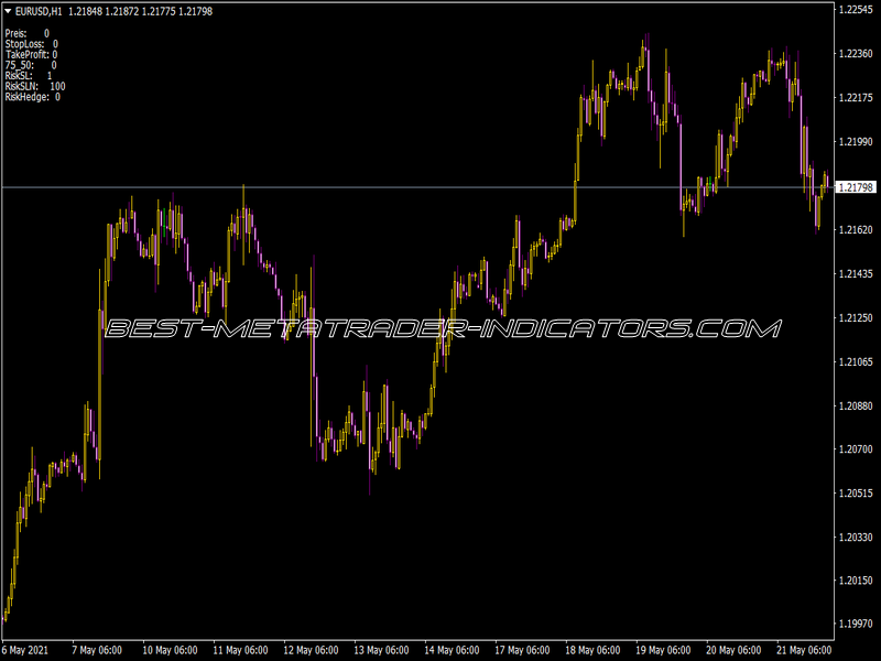 Hedger Short V1.2 Indicator