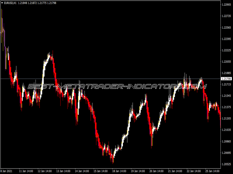 Heiken 20 Ashi Indicator