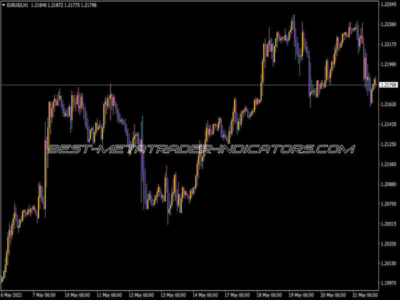 Heiken Ashi Bg Indicator