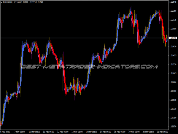 Heiken Ashi LSMA Smoothed