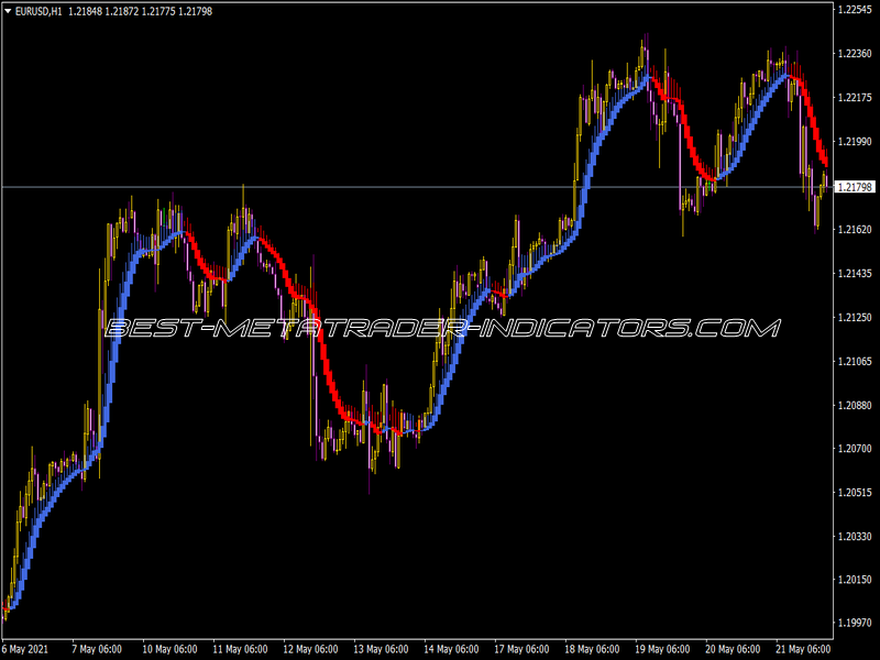 Heiken Ashi Smoothed V3 Indicator