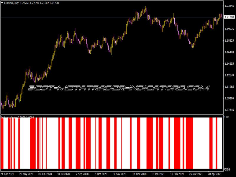 Heiken Ashi Sw Indicator