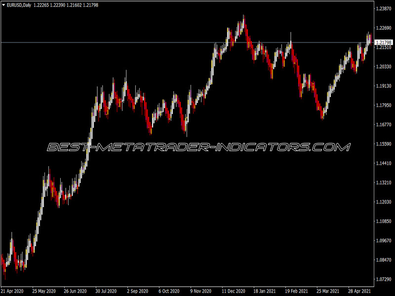 Heiken Ashi V Indicator