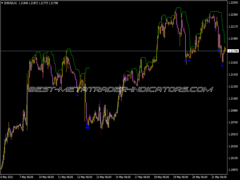 Higher Timeframe Trend 