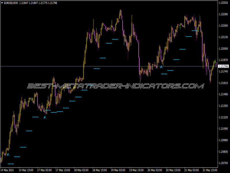 Hilo Activator Profi Indicator