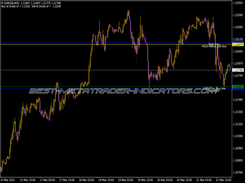 Hilo Lines Indicator