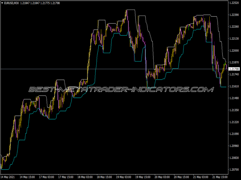 Hilo Bands Indicator